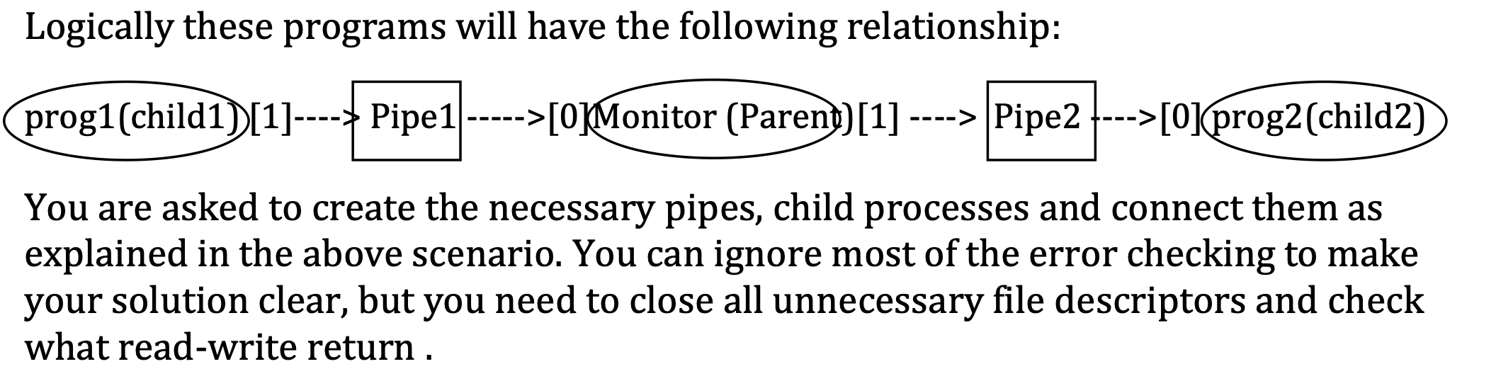 C programming Suppose we would like to write a program called monitor