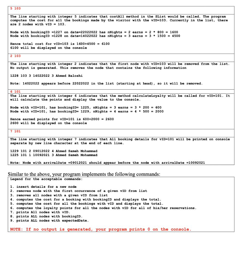 800 SAR & 200 \\ \hline 2 & Villas & 2000 SAR
