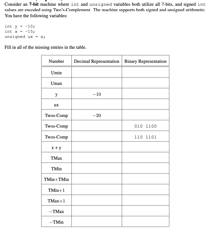 Consider an 7-bit machine where int and unsigned variables both utilize