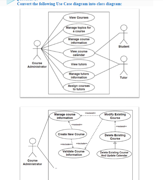  object oriented design Convert the following Use Case diagram into class