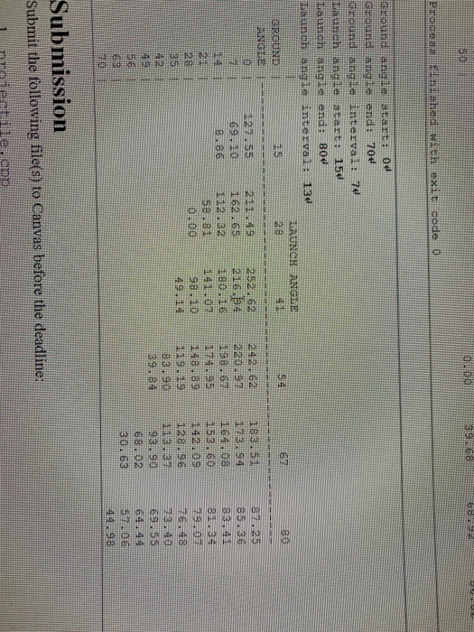 50m/s = initial velocity Instructions Write a program named projectile.cpp that generates
