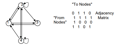 ALL CODES MUST BE WRITTEN IN JAVA MUST USE named files to