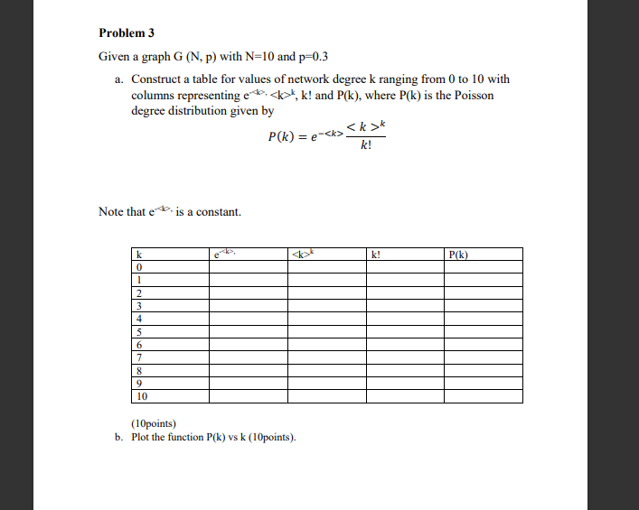 a. Construct the adjacency matrix (20points) b. Make a histogram for the