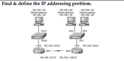  Find & define the IP addressing problem. 192.168.1.33 Default gateway 192.168.1
