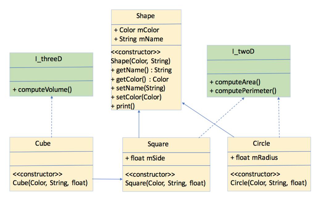 I need to write a Java program that matches the following structure: