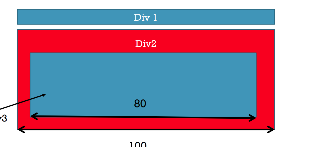 ex 4: html and css/ please write a new code Open your