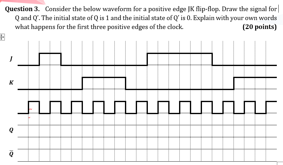 Question 3. Consider the below waveform for a positive edge JK
