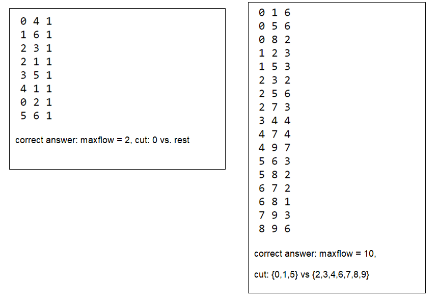 restriction is that you have to always choose the shortest path in