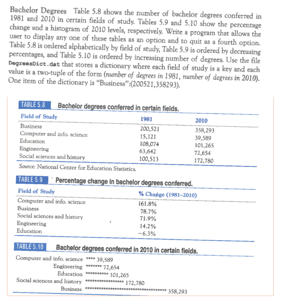 Python code : Having problems with option 2 import pickle def main():