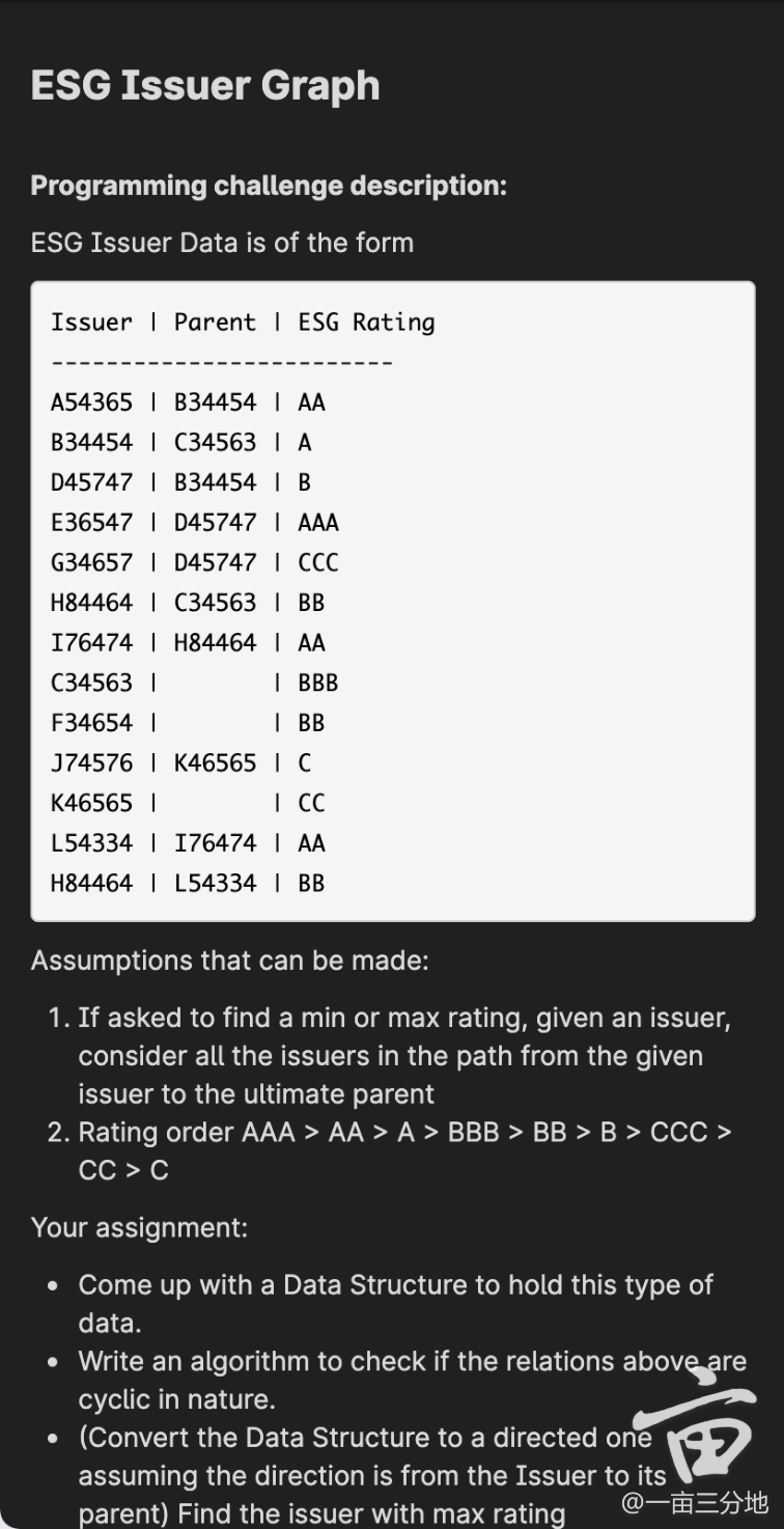 Please use JAVA to solve this ESG Issuer Graph coding question, Thanks