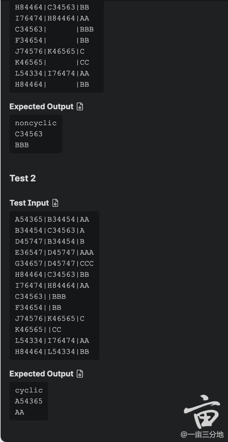 of the form Issuer | Parent | ESG Rating A54365 | B34454