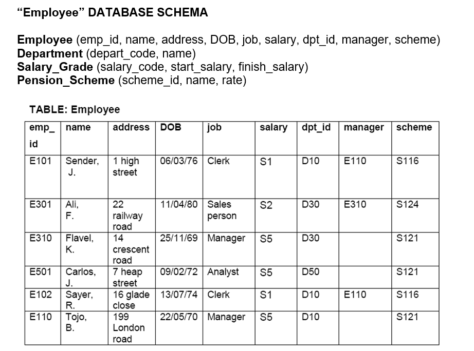  Using the tables above, write and execute SQL for the following