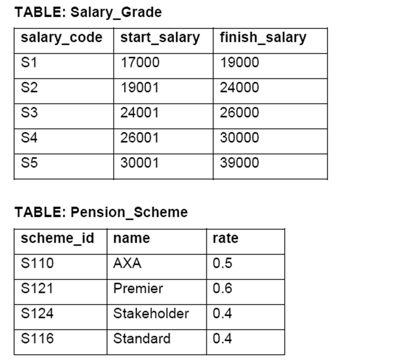 ascending order), starting salary and department id of each employee within a