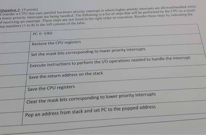  Constder a c PU tint are priority interupt in which higher