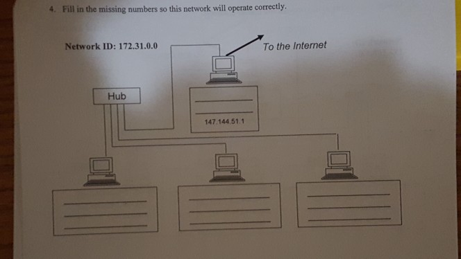 4. Fill in the missing numbers so this network will operate