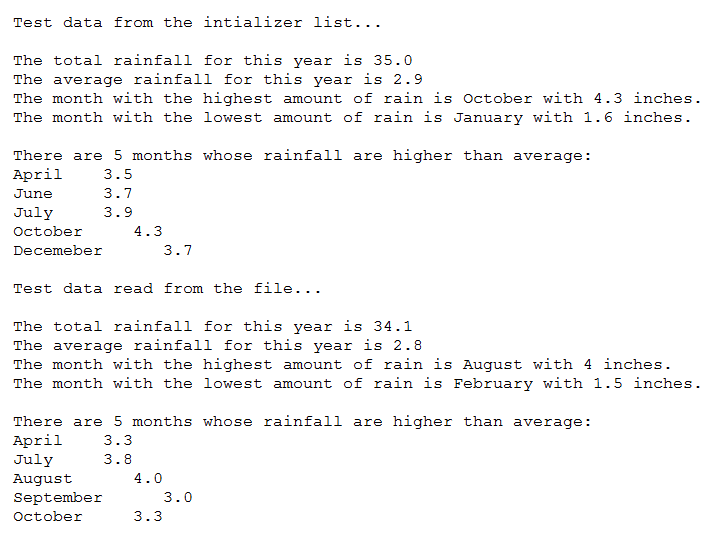 JAVA- Write a RainFall class that stores the total rainfall for each