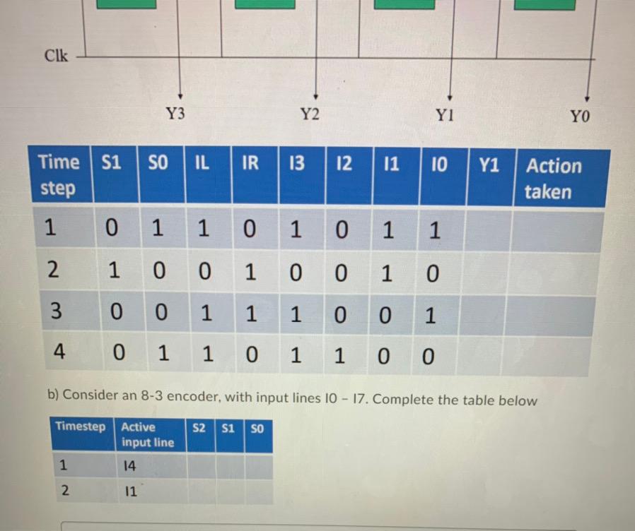 Question 9 (10 points) Give the output over a series of input