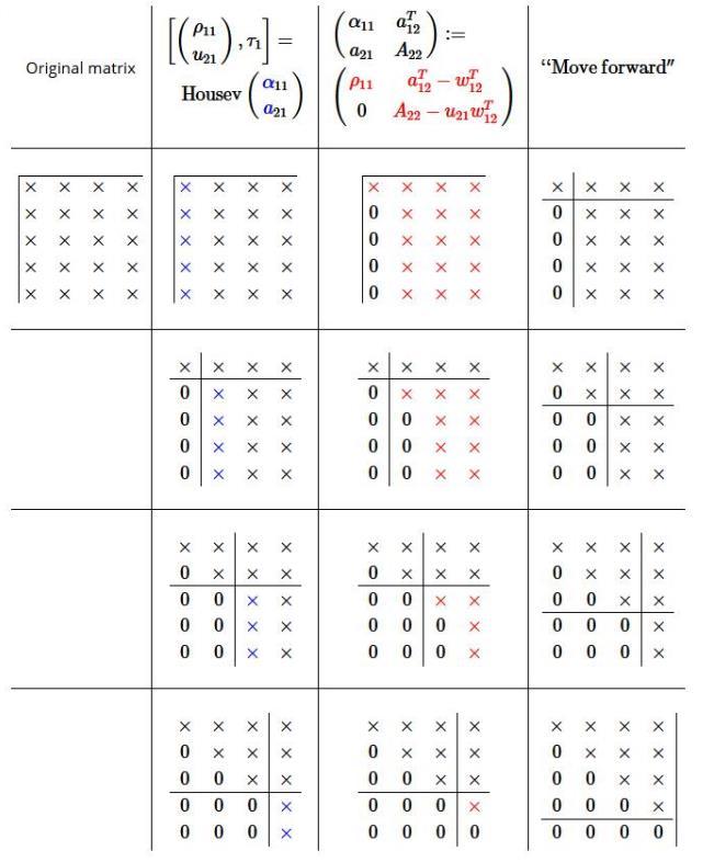 of 2). Let's assume that the rows of A are linearly indepen-