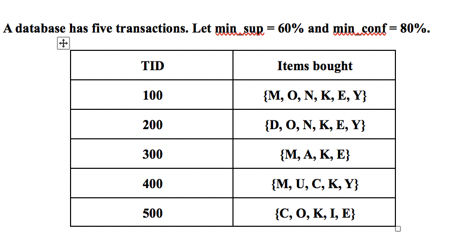 A database has five transactions. Let mina sup 60% and min-conf