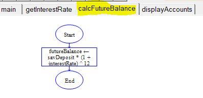 where within main() we make a call to methods getInterestRate() and displayAccounts()