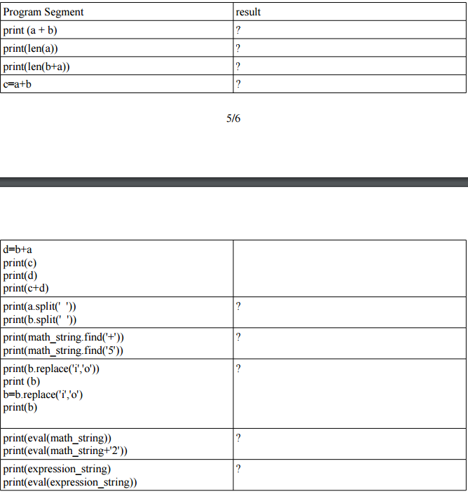 In this assignment write the following in Python. Assume a= Hello