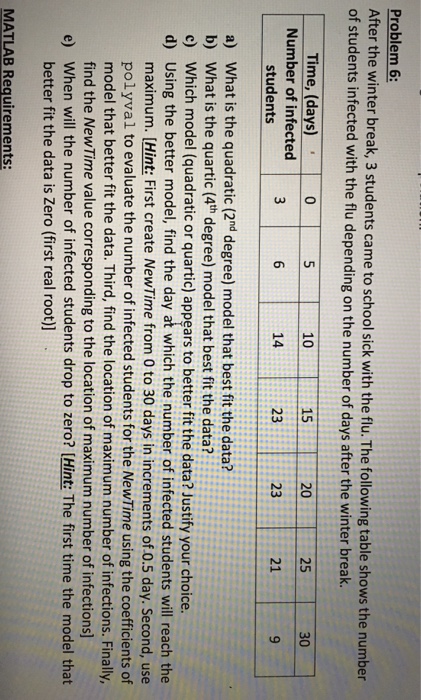 not advanced Problem 5: An object is dropped straight down from a