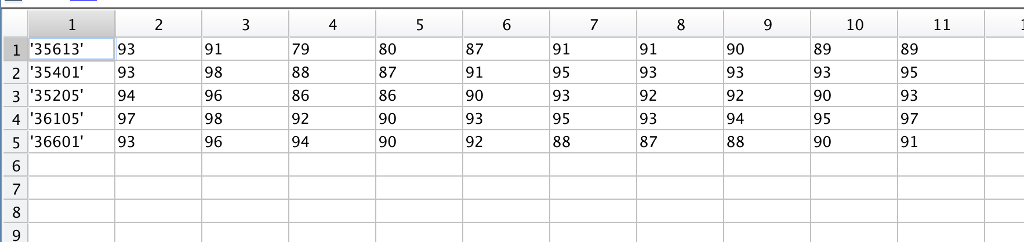 high values, but need help with the low ones. thank you! Using