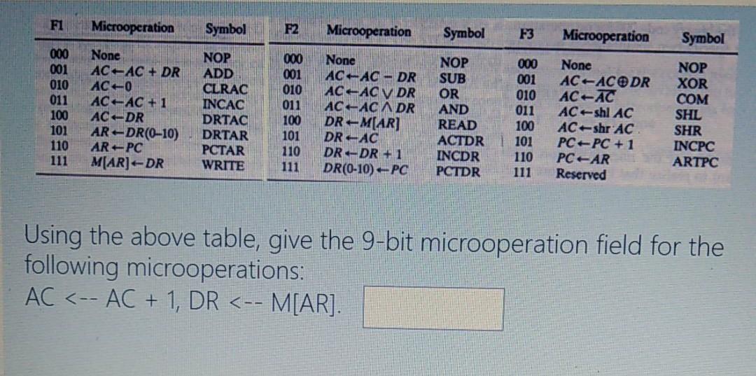 bits each. How many bits are there in each of the four