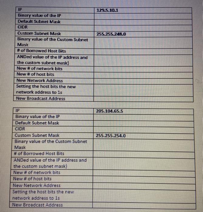 Use the AND operation to complete the table shown below. The network