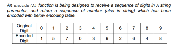  An encode (A) function is being designed to receive a sequence