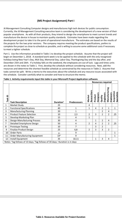  (MS Project Assignment) Part I 6 Management Consulting Computer designs and