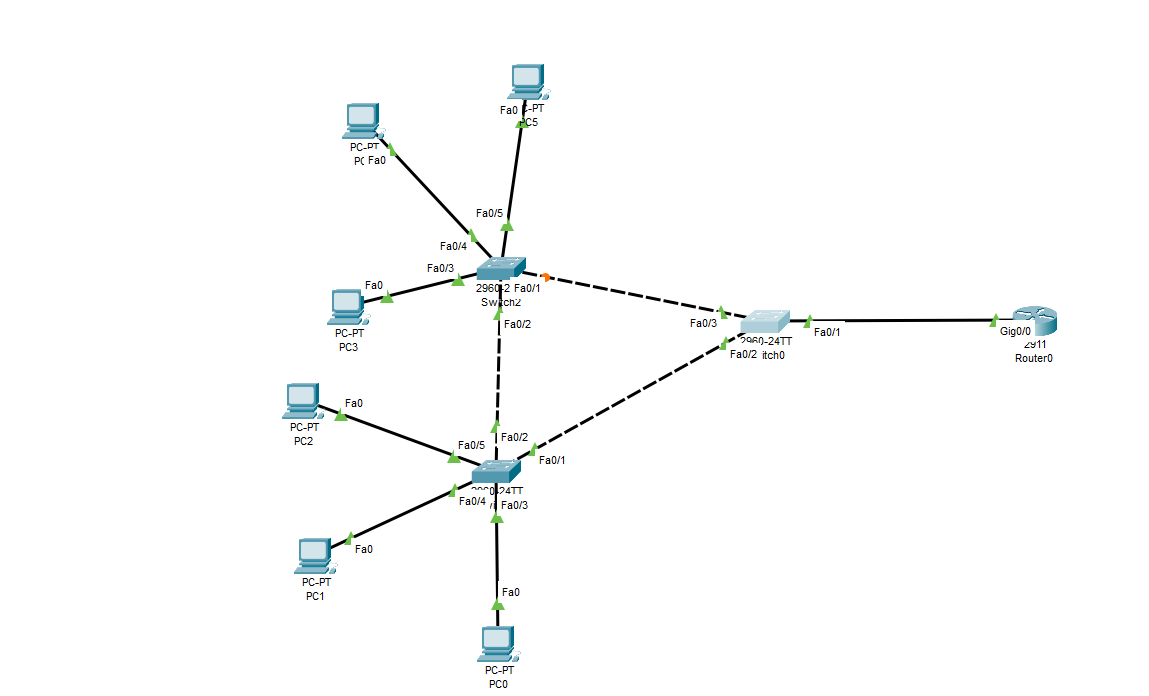 using cisco packet tracer.need commands please Task 1: Prepare the Network -