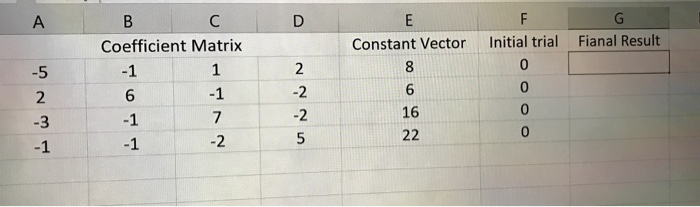  Write in VBA Code, please implement Gauss-Seidel iteration method by completing