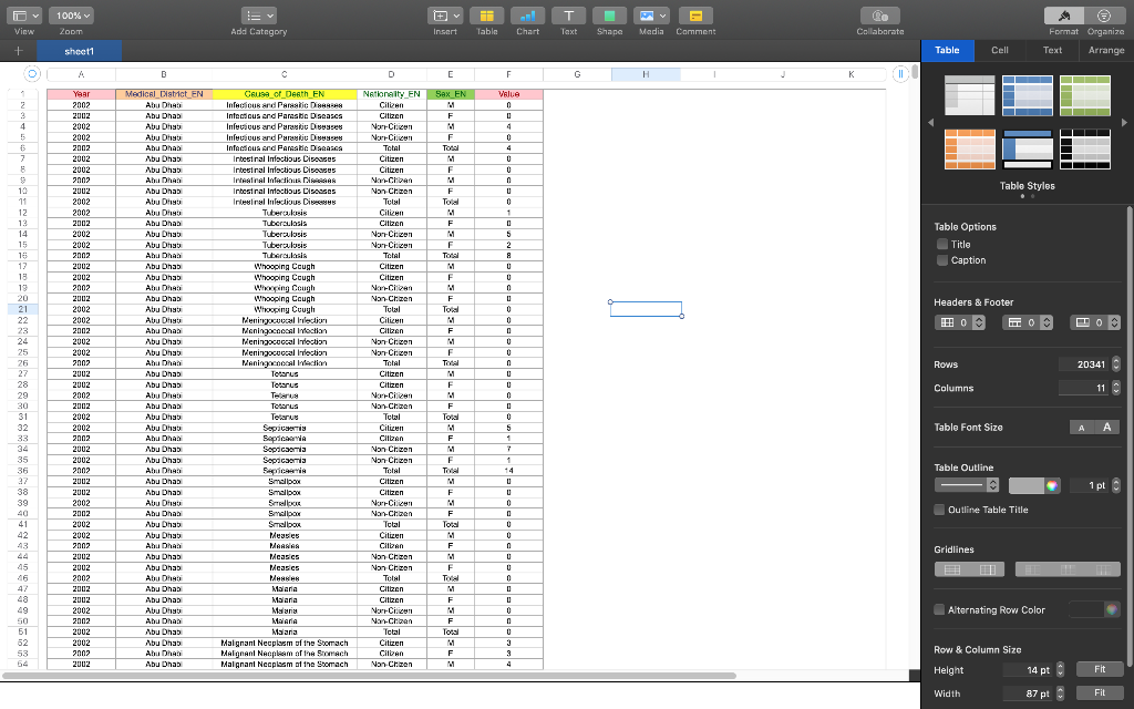 Think about 4 different visualizations of the data the data is