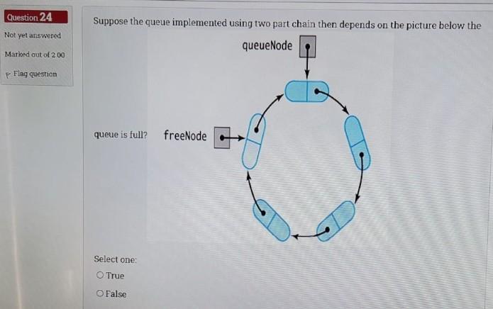  Question 24 Not yet answered Suppose the queue implemented using two