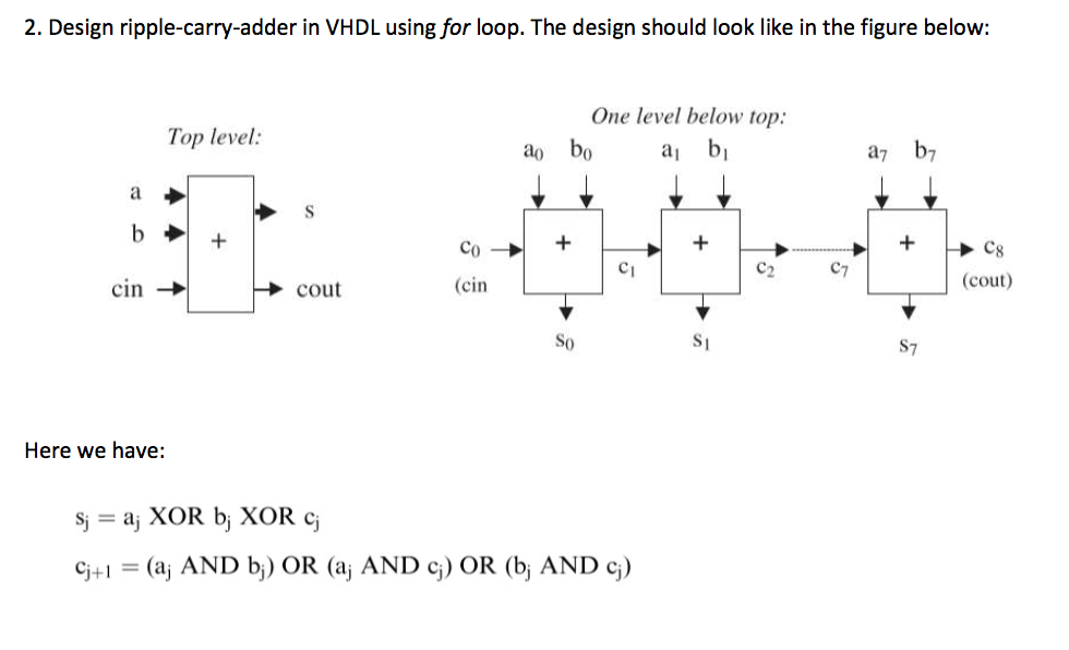 2. Design ripple-carry-adder in VHDL using for loop. The design should