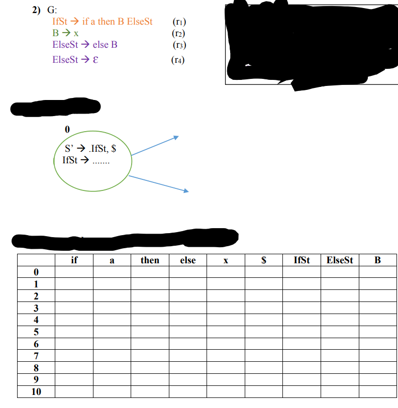 if a then x else x $ 0 --> ? For the