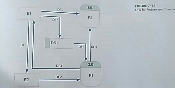 to answer the question. Please make copy paste available. 7.37 Consider the