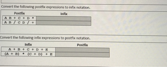  Convert the following postfix expressions to infix notation. Postfix Infix AB+