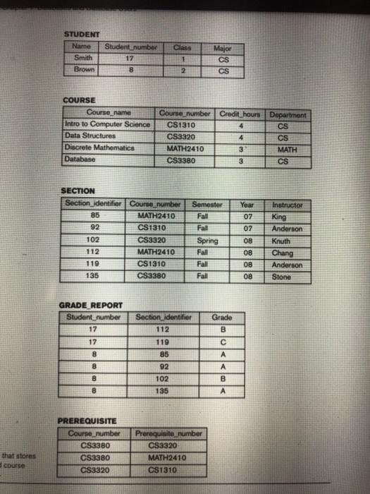 of Figure 1.2. a. Retrieve the names of all senior students majoring