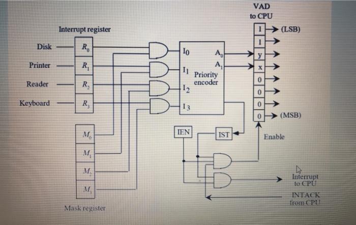  VAD to CPU 1 Interrupt register (LSB) Disk - R lo