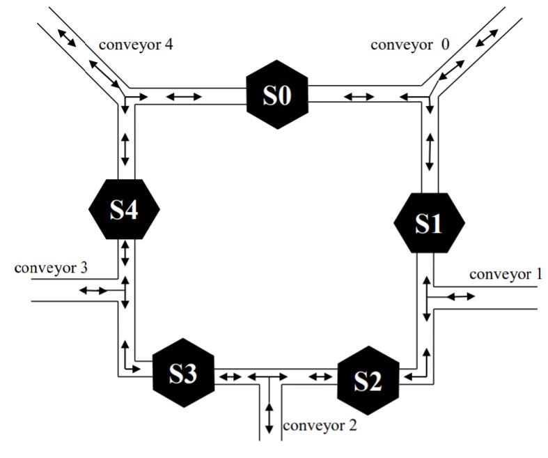 Description: In this programming assignment you will simulate the package shipping management