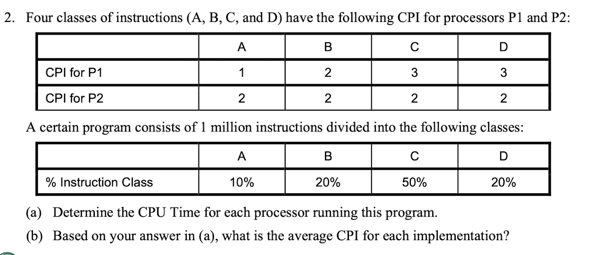  Four classes of instructions (A, B, C, and D) have the