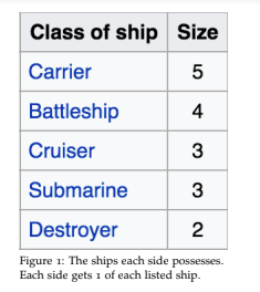 C++ CODE Please. Plaigarism checked. Please don't copy code from other experts.