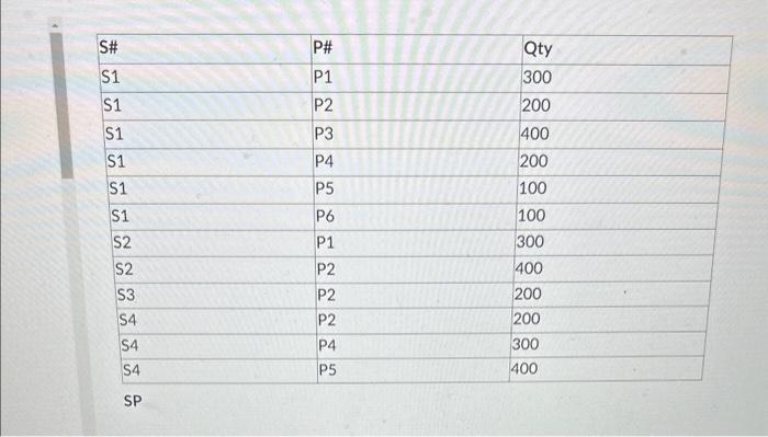 2 marks except last one which is 1 marks, total 7]: 1.