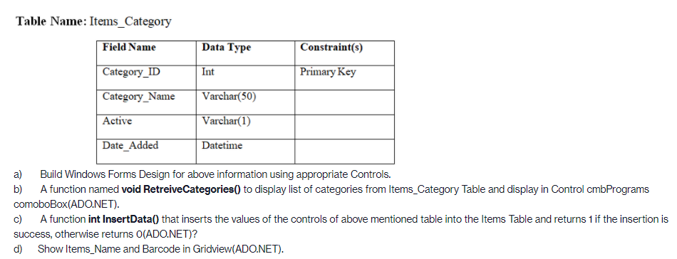 the following information to solve the problems given below: Item_Categories * Category_ID