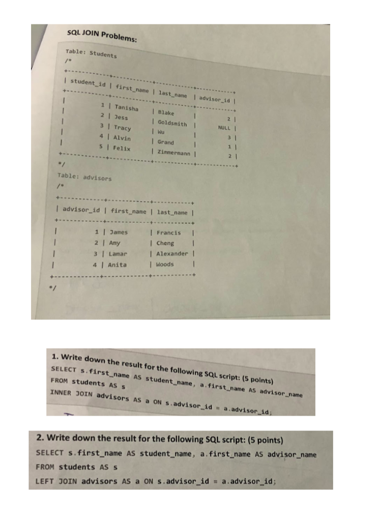  SQL JOIN Problems: Table: Students I student id I first nane