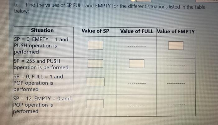 pointer SP points at the top item in the stack. When the