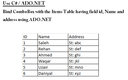  Use C#/ ADO.NET Bind ComboBox with the Items Table having field