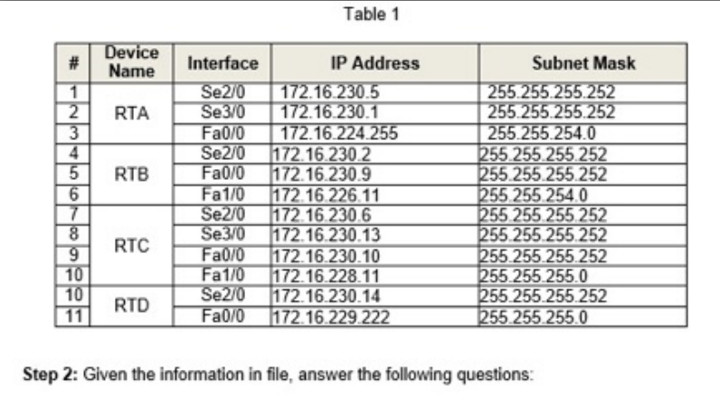  Table 1 # Device Name RTA RTB Interface IP Address Se270
